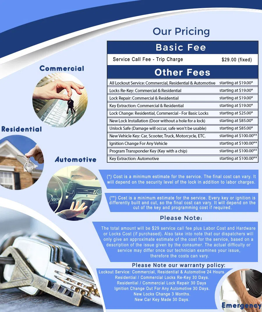 Safe Key Store Waretown, NJ 609-414-7432